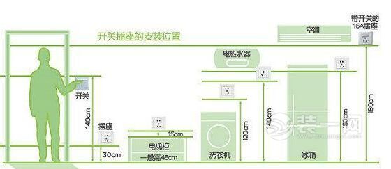 家装电路设计效果图