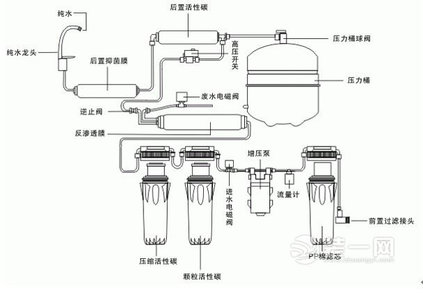 装修师傅总结厨房净水器安装方法